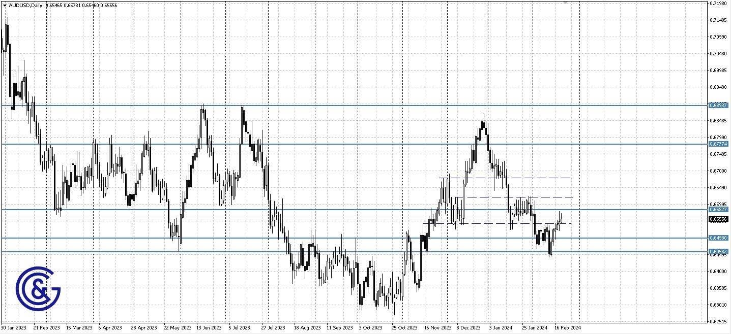 AUDUSD_D1