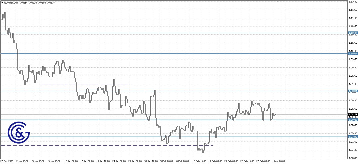 EURUSD_H4