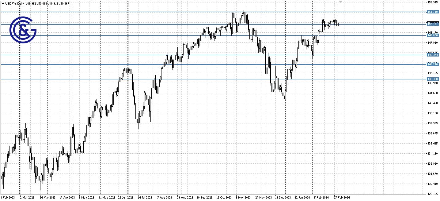 USDJPY_D1