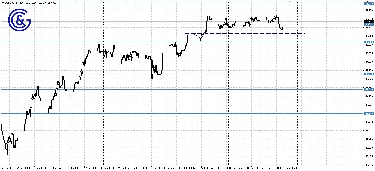 USDJPY_H4