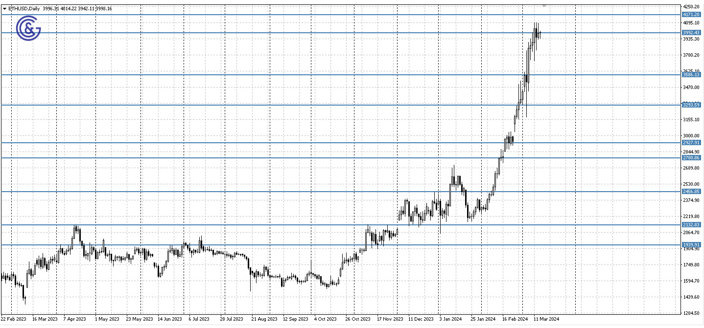 ETHUSD