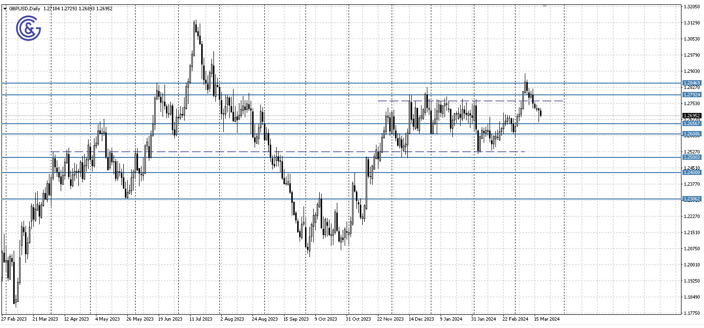 GBPUSD_D1