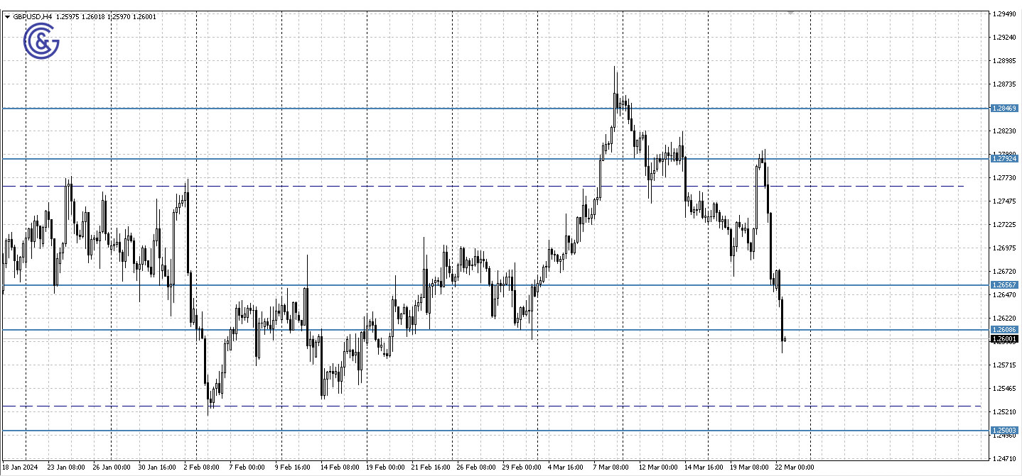 GBPUSD_H4