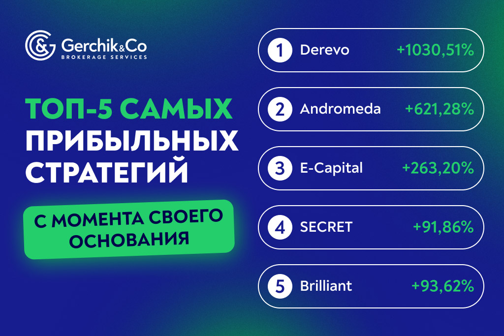 Лучшие TIMA-стратегии марта 2024г.