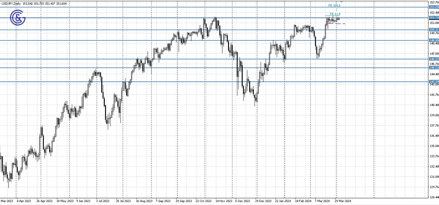 USDJPY_D1