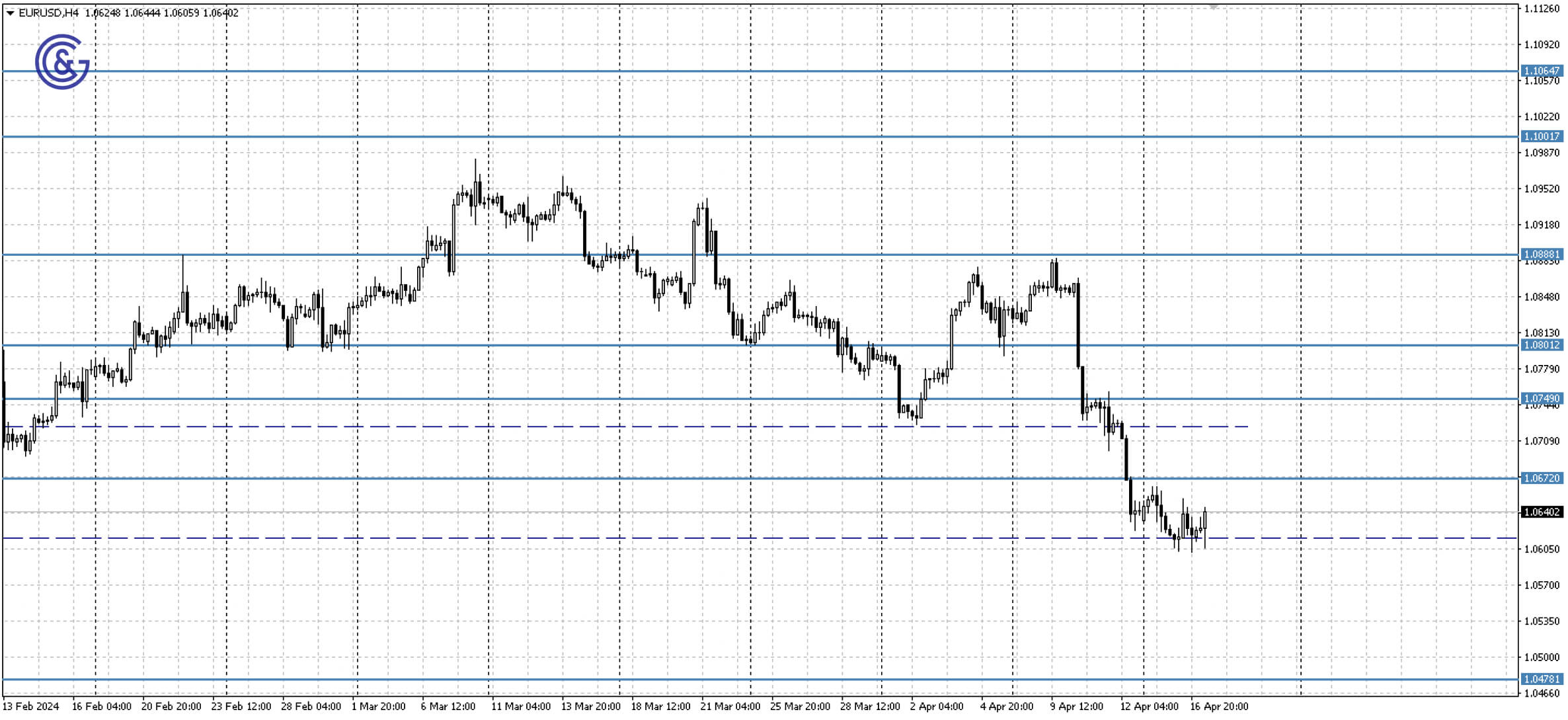 EURUSD_H4