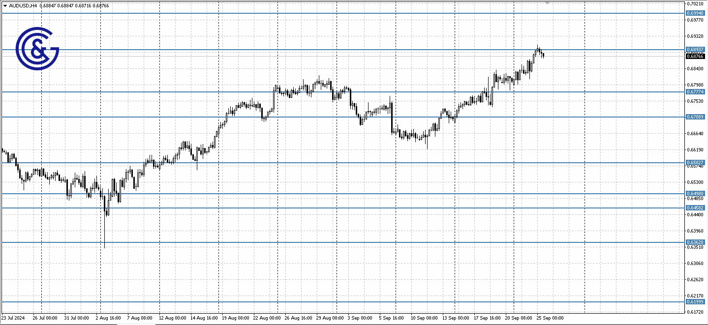 AUDUSD_H4