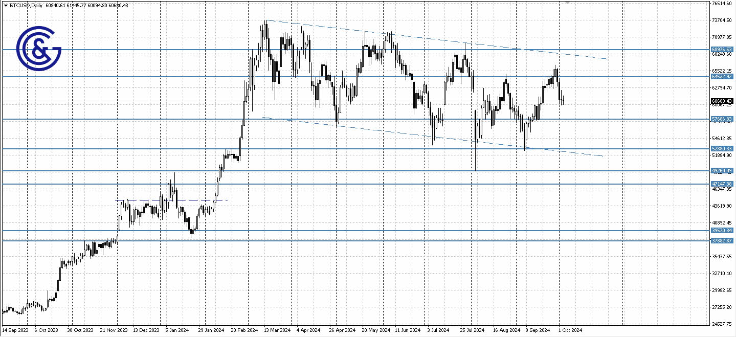 BTCUSD