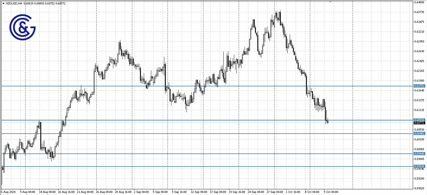 NZDUSD_H4