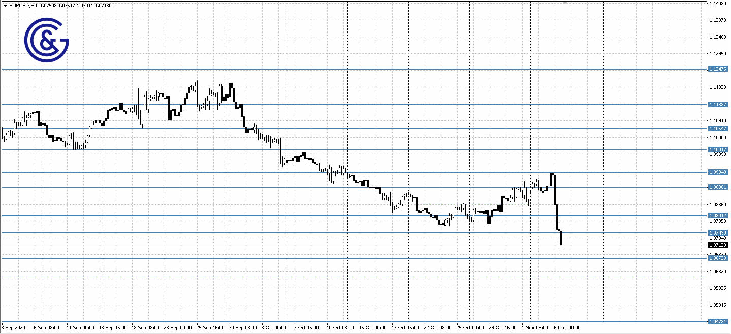 EURUSD_H4