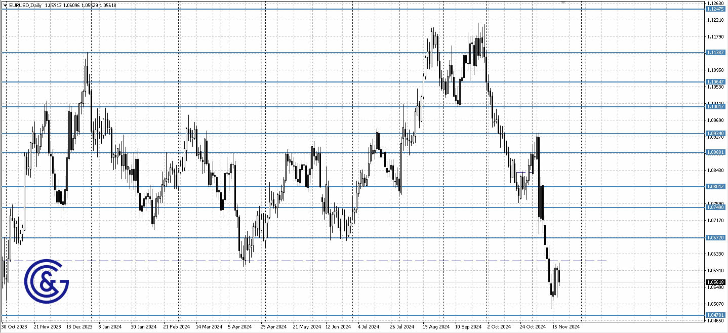 EURUSD_D1