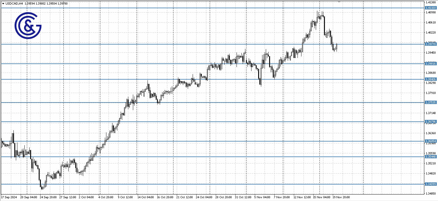 USDCAD_H4