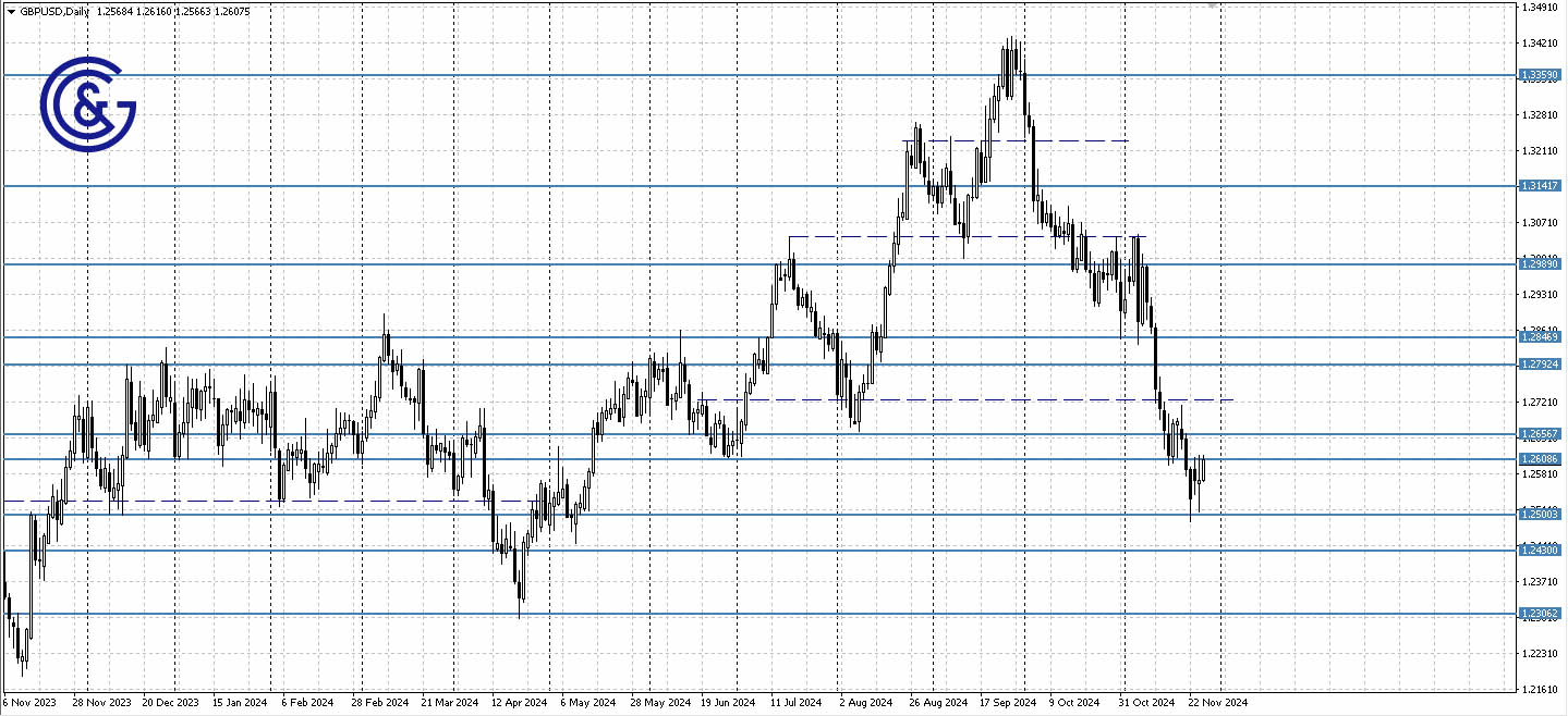 GBPUSD_D1