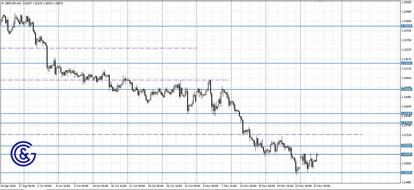 GBPUSD_H4