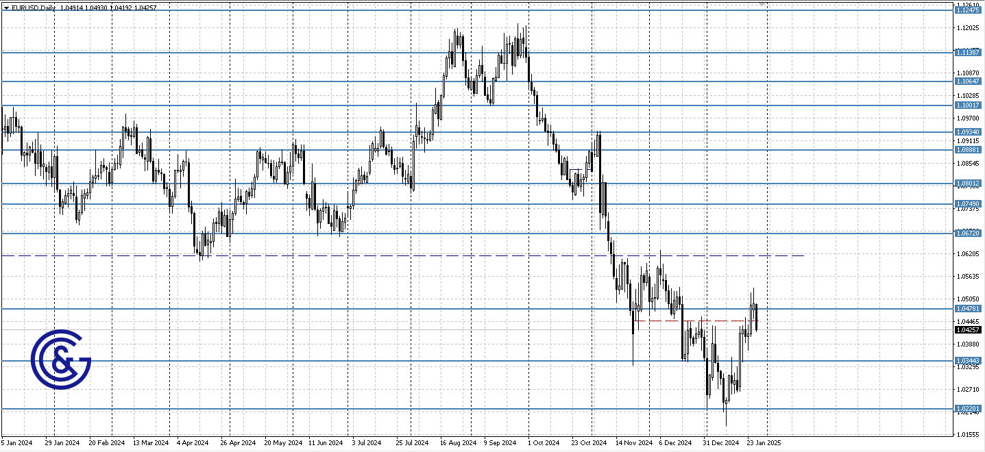 EURUSD_D1