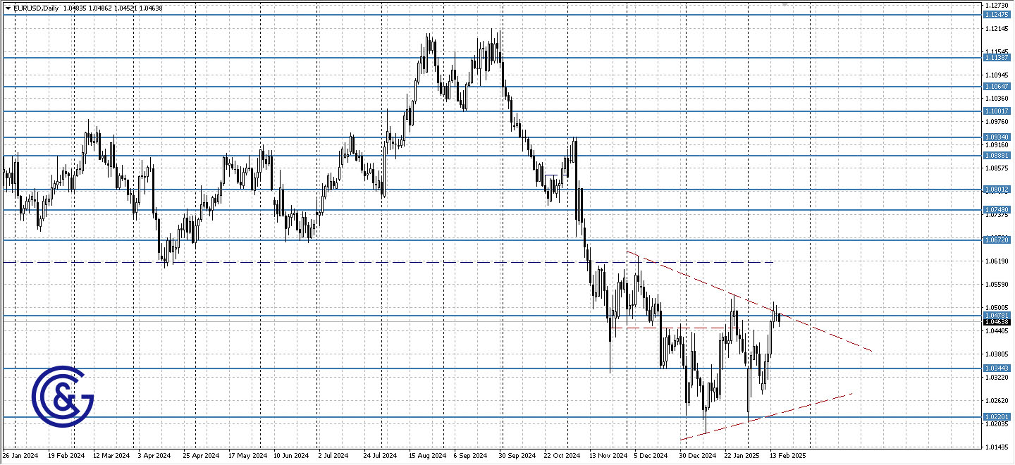 EURUSD_D1