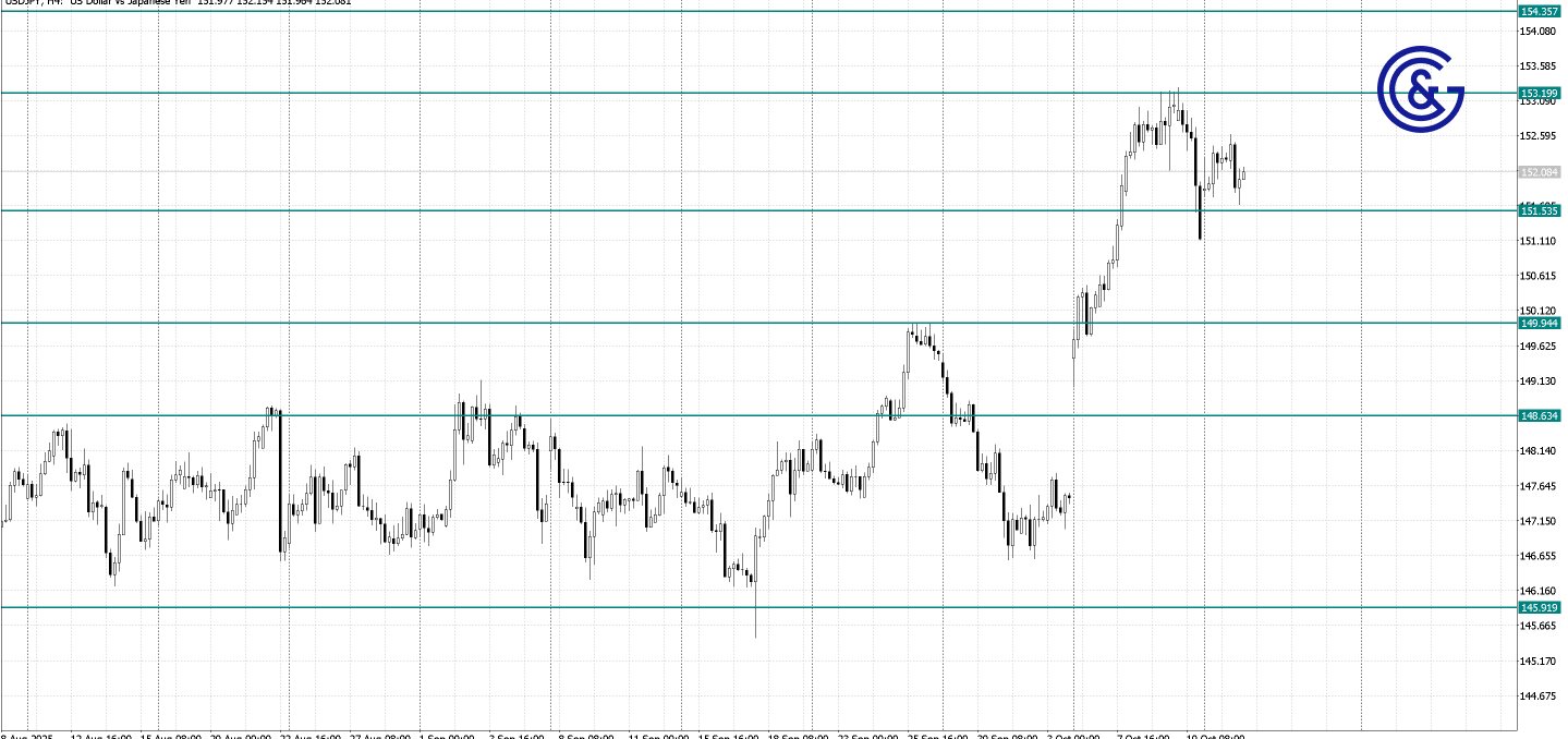 USDJPY_H4