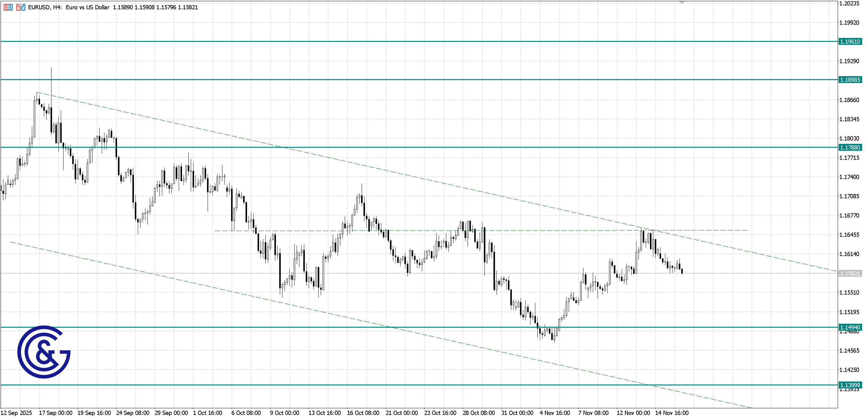 EURUSD_H4