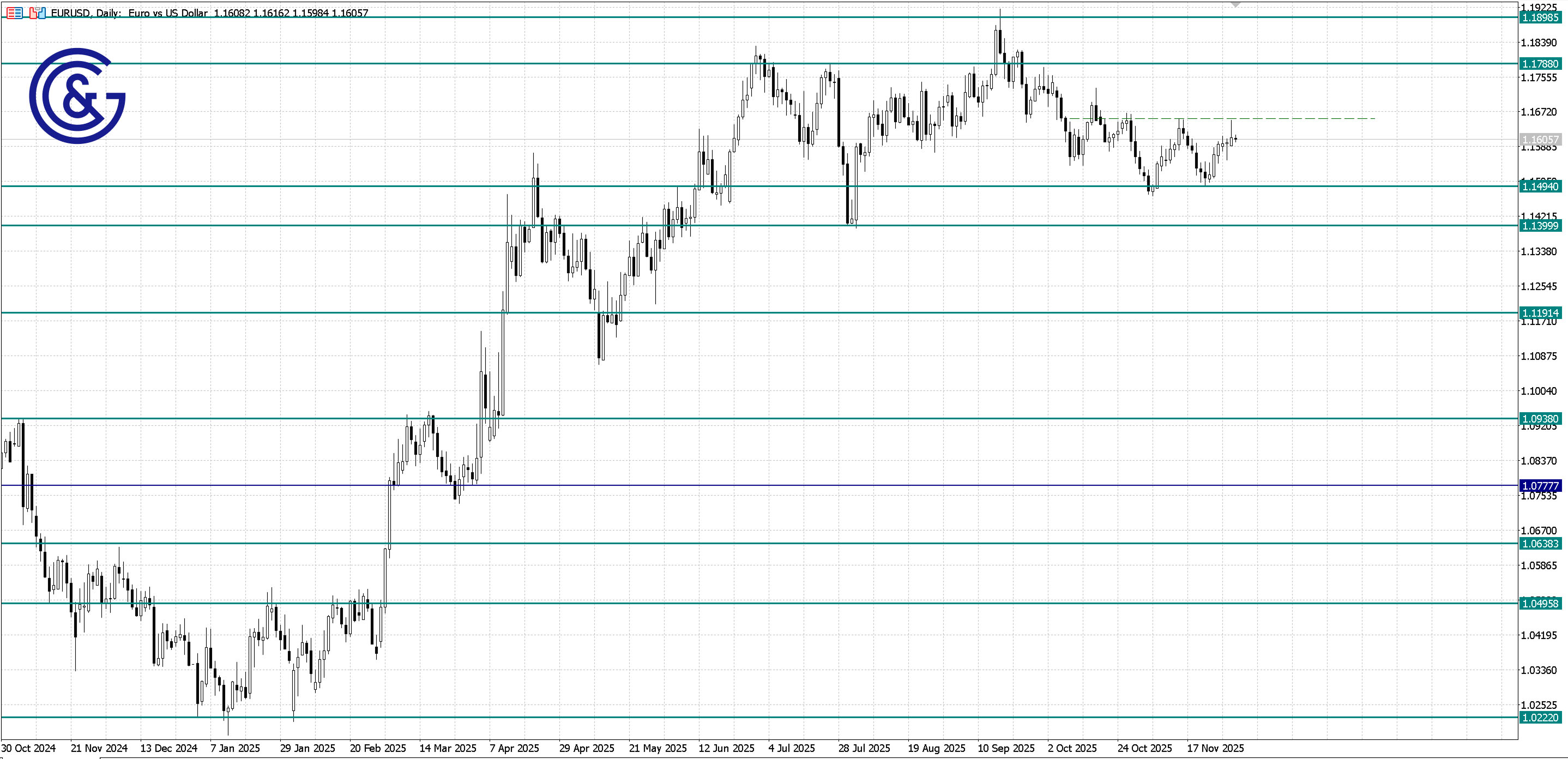 EURUSD_D1