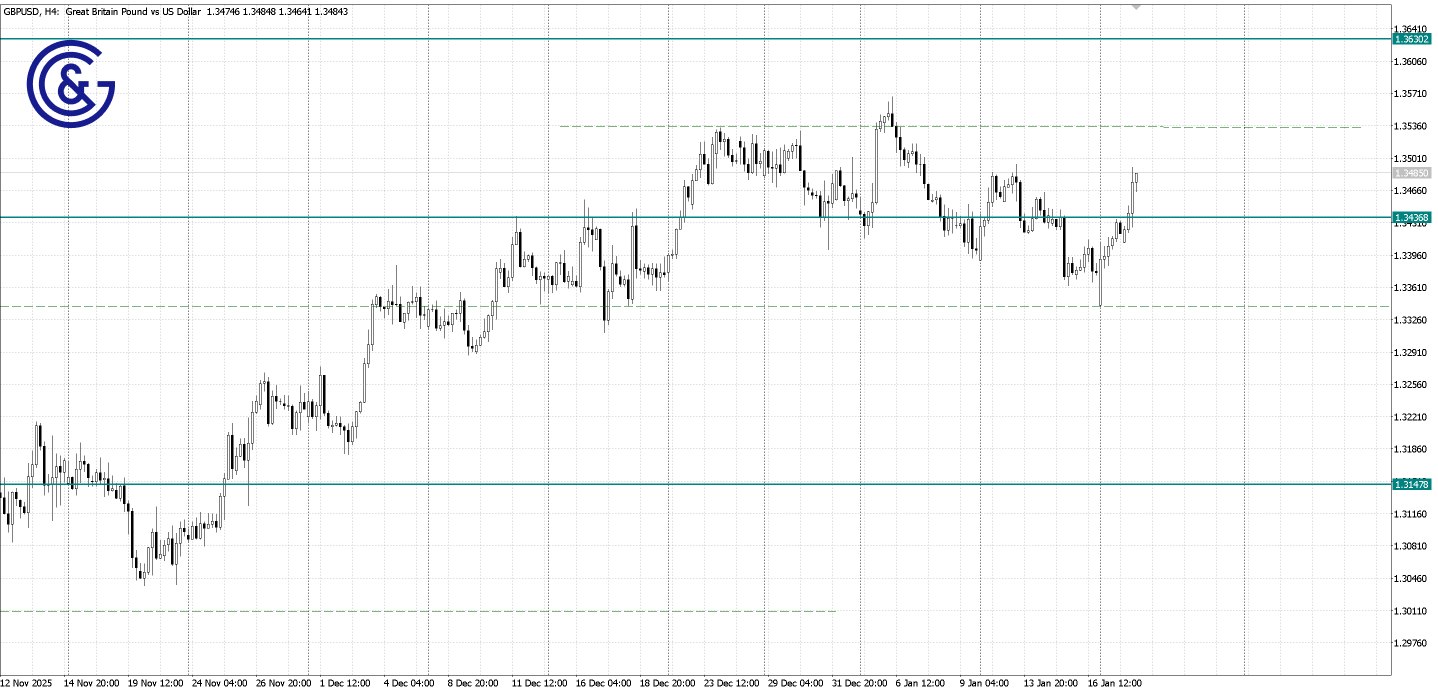 GBPUSD_H4