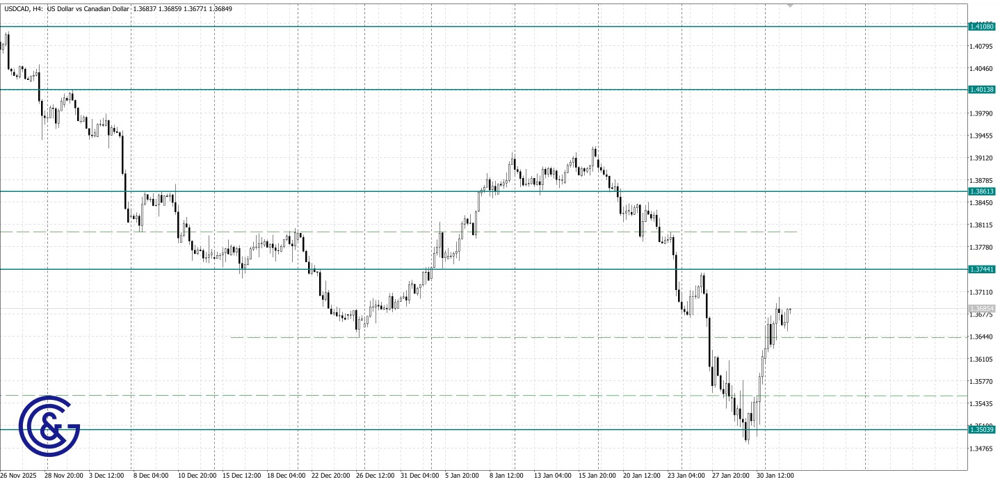 USDCAD _H4