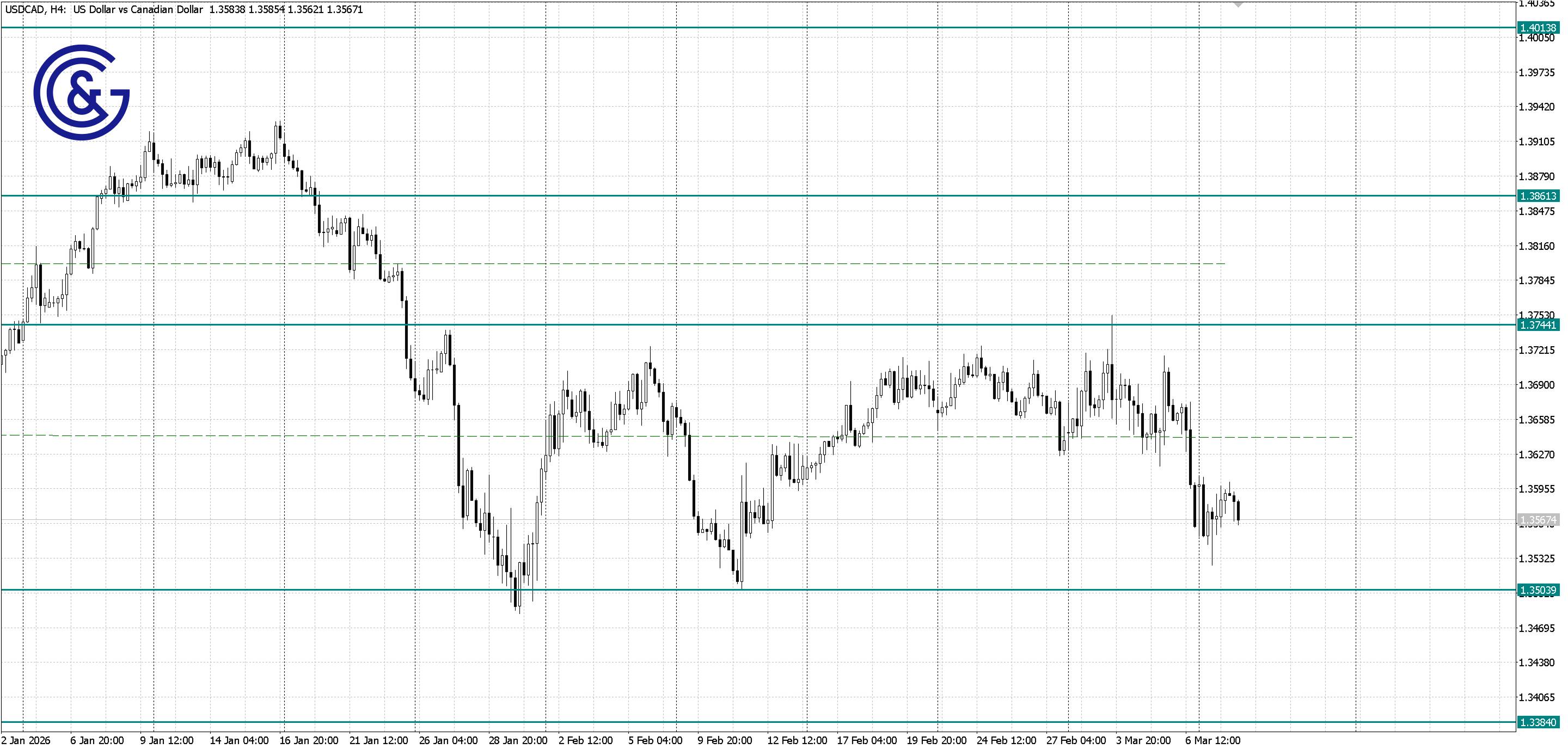 USDCAD _H4