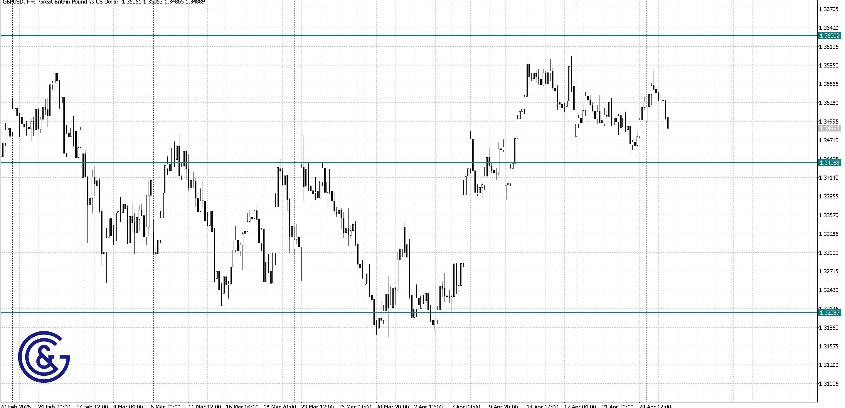 GBPUSD_H4