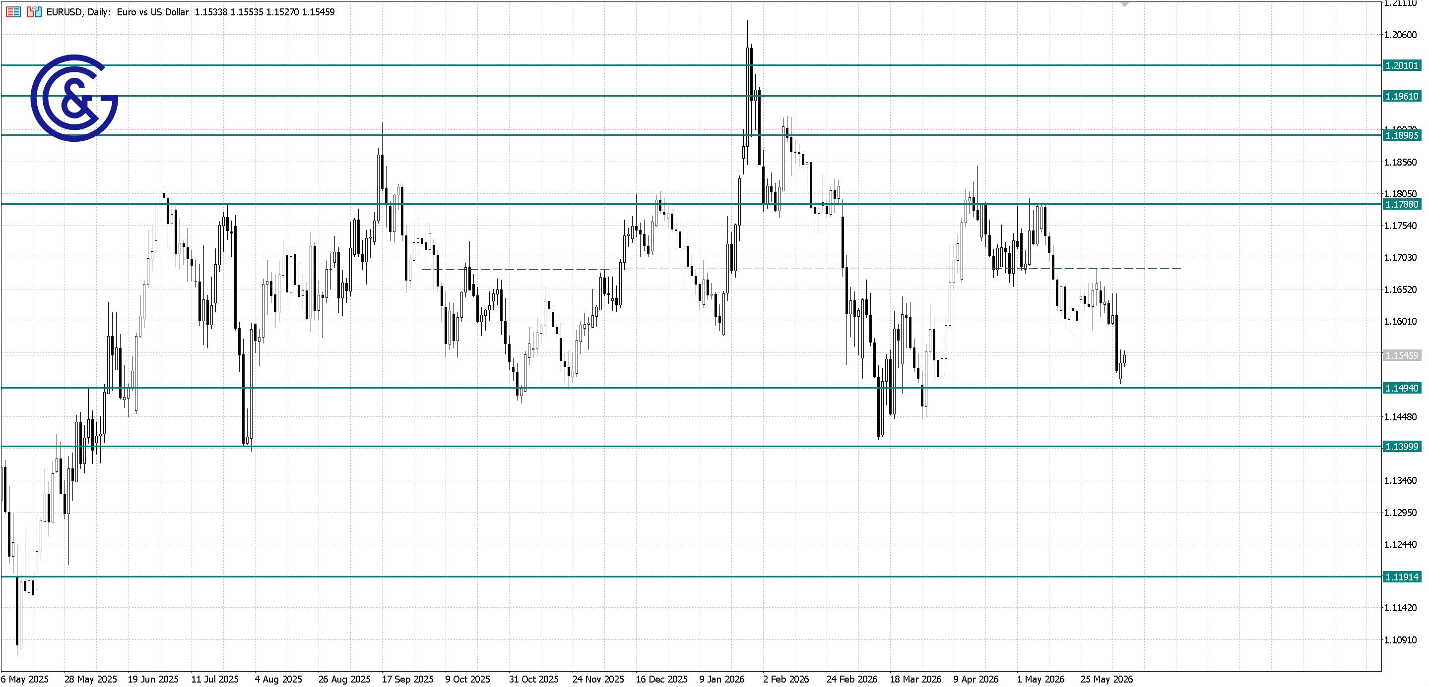 EURUSD_D1
