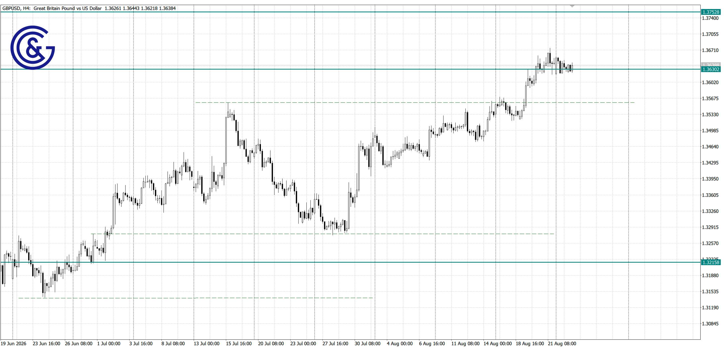GBPUSD_H4