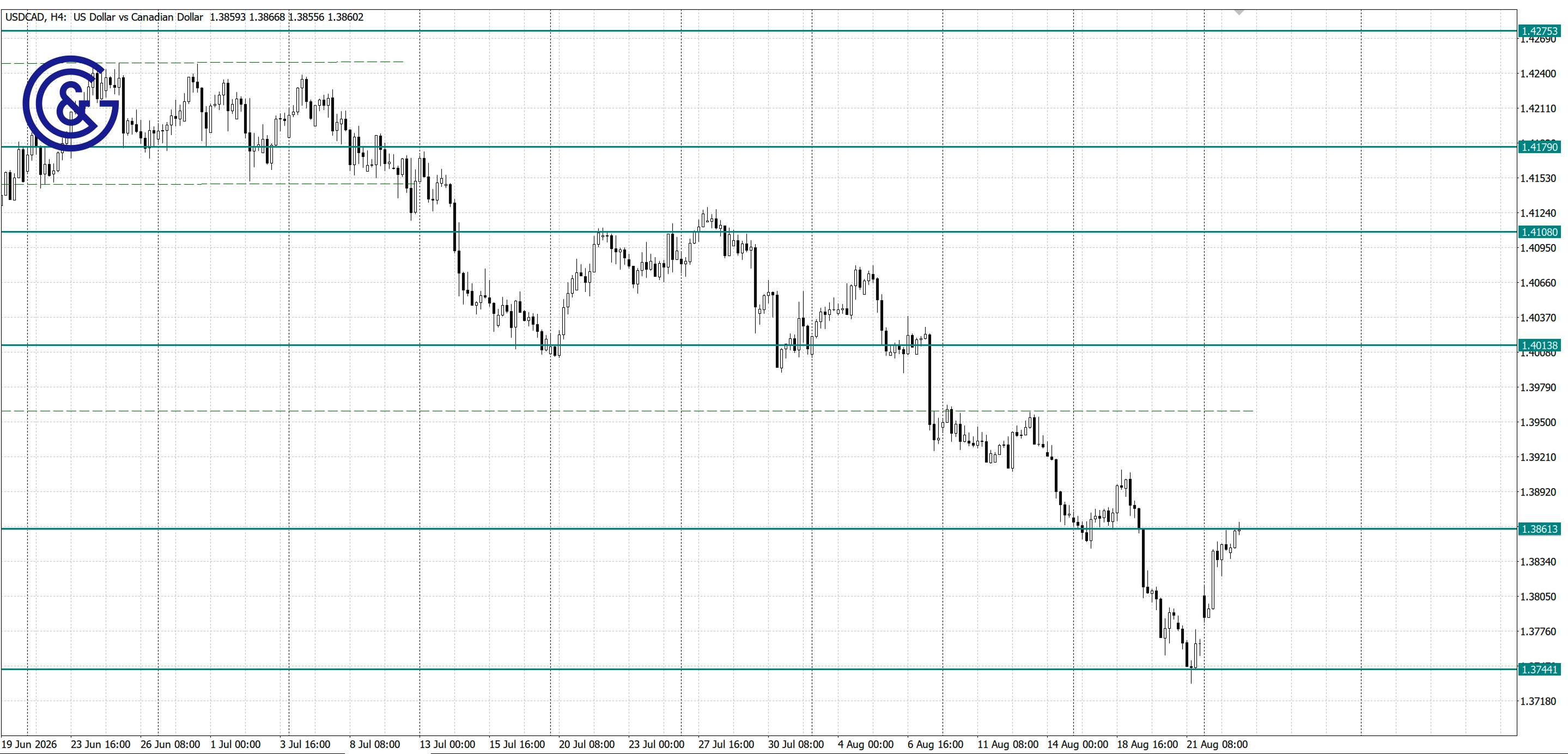 USDCAD _H4