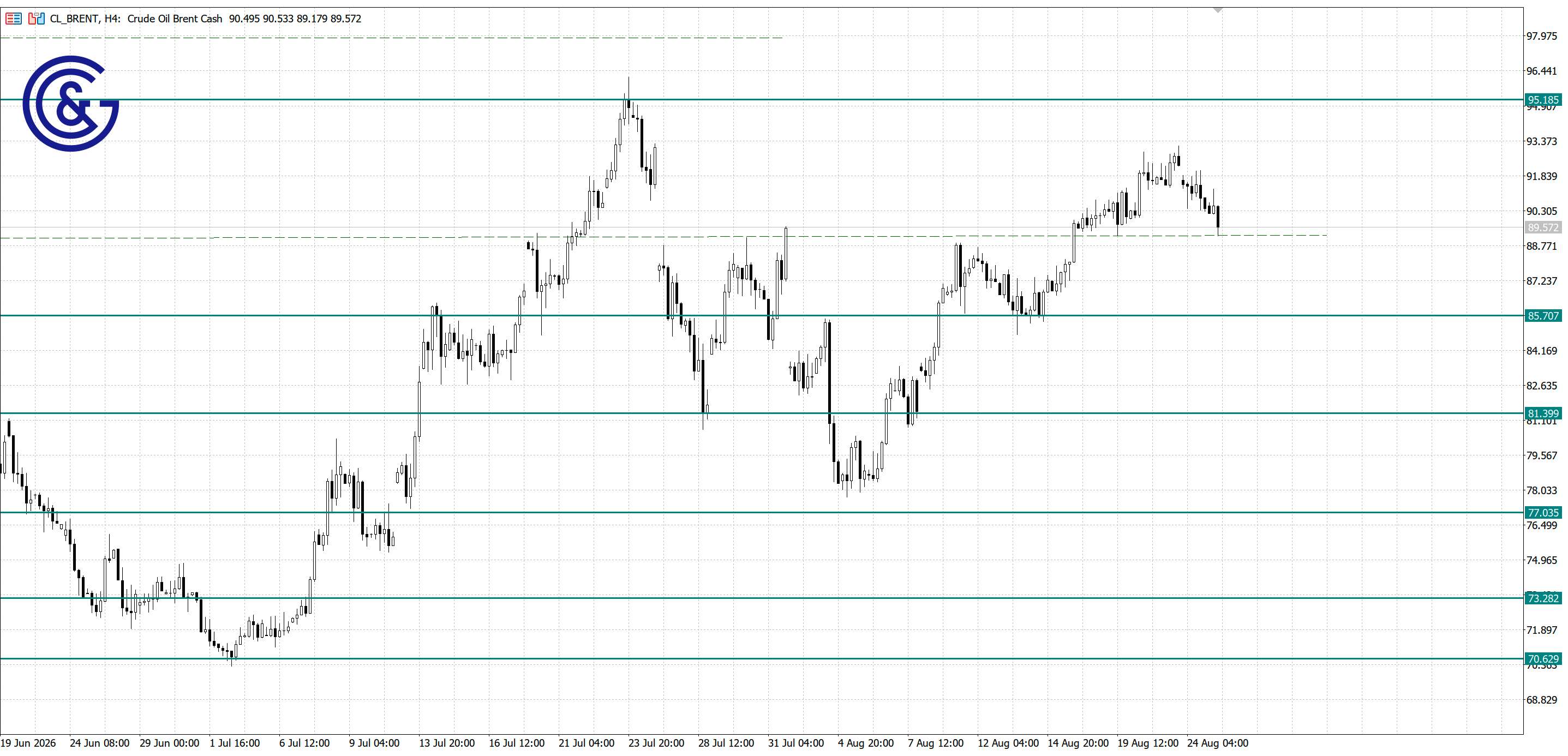 Brent_H4