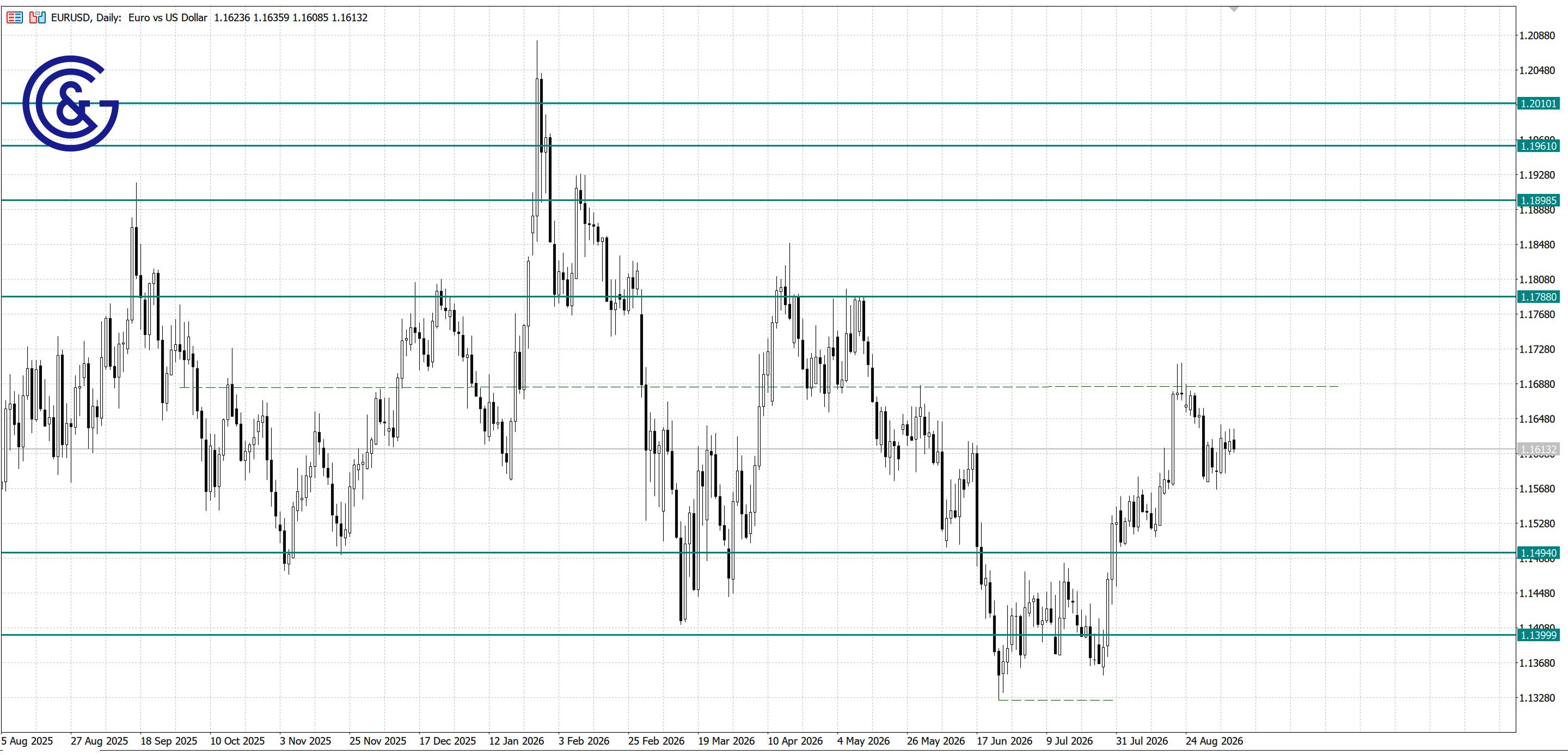 EURUSD_D1