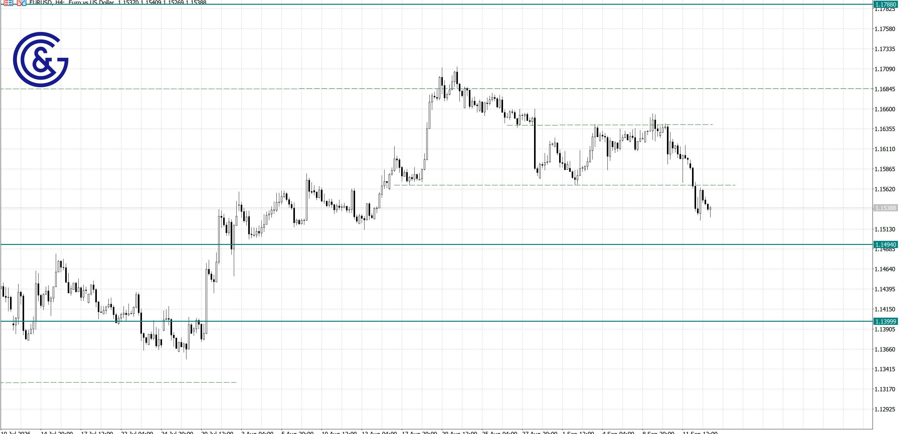 EURUSD_H4