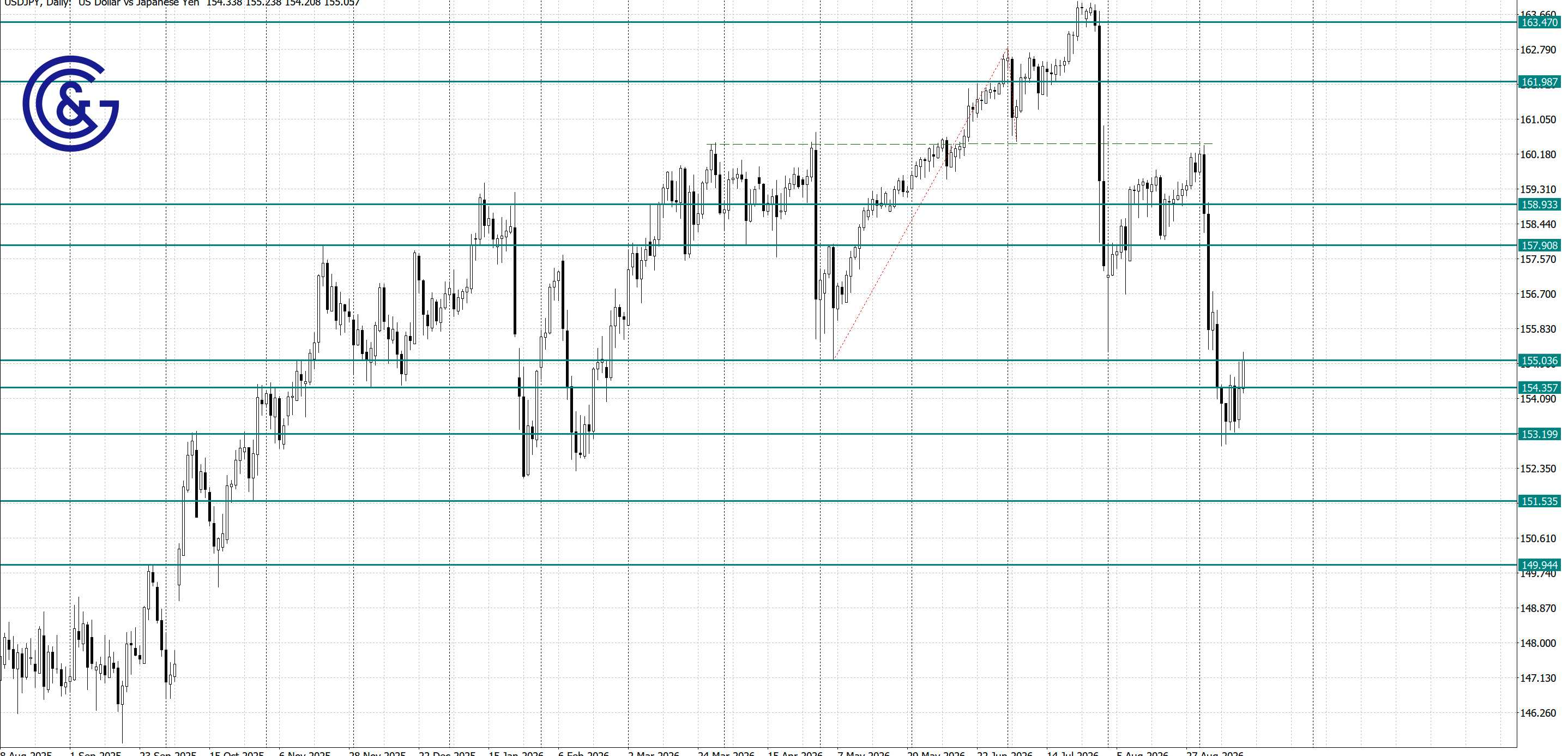 USDJPY_D1