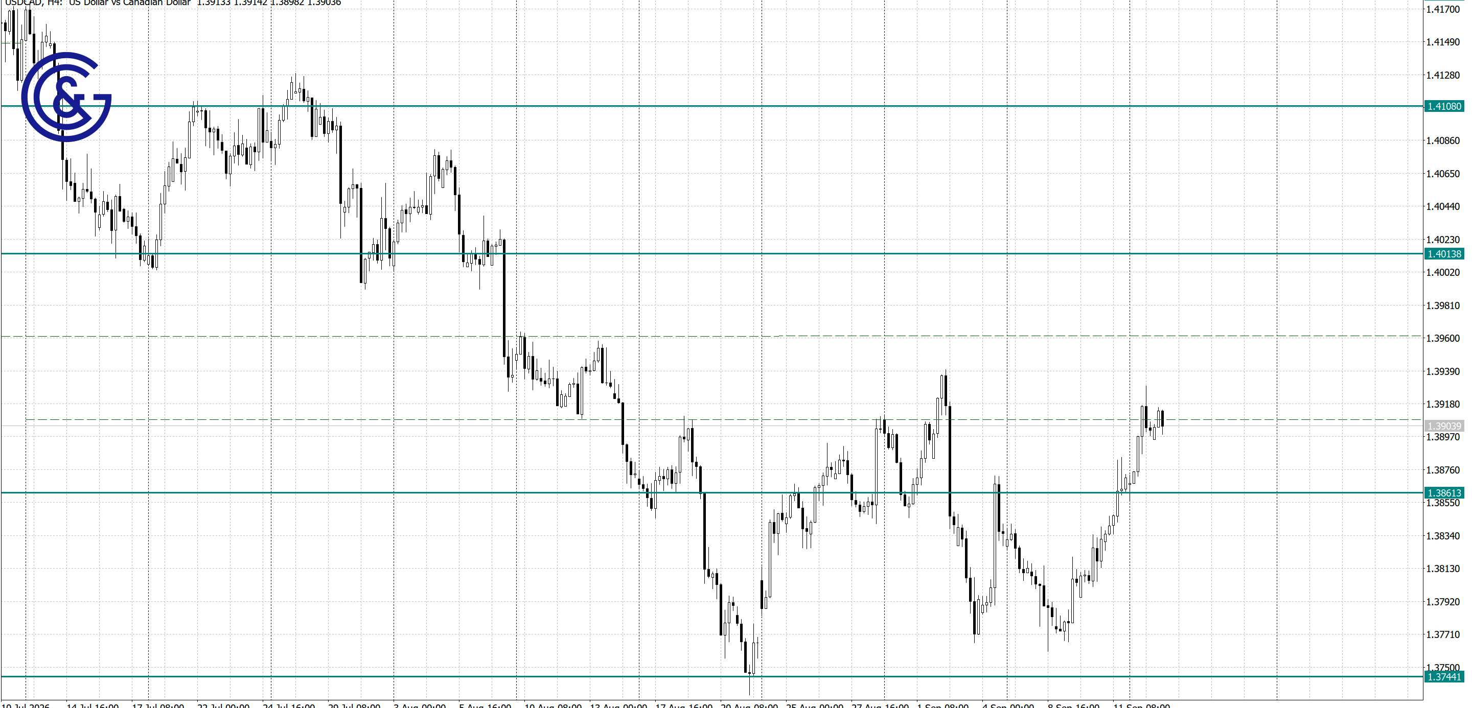 USDCAD _H4