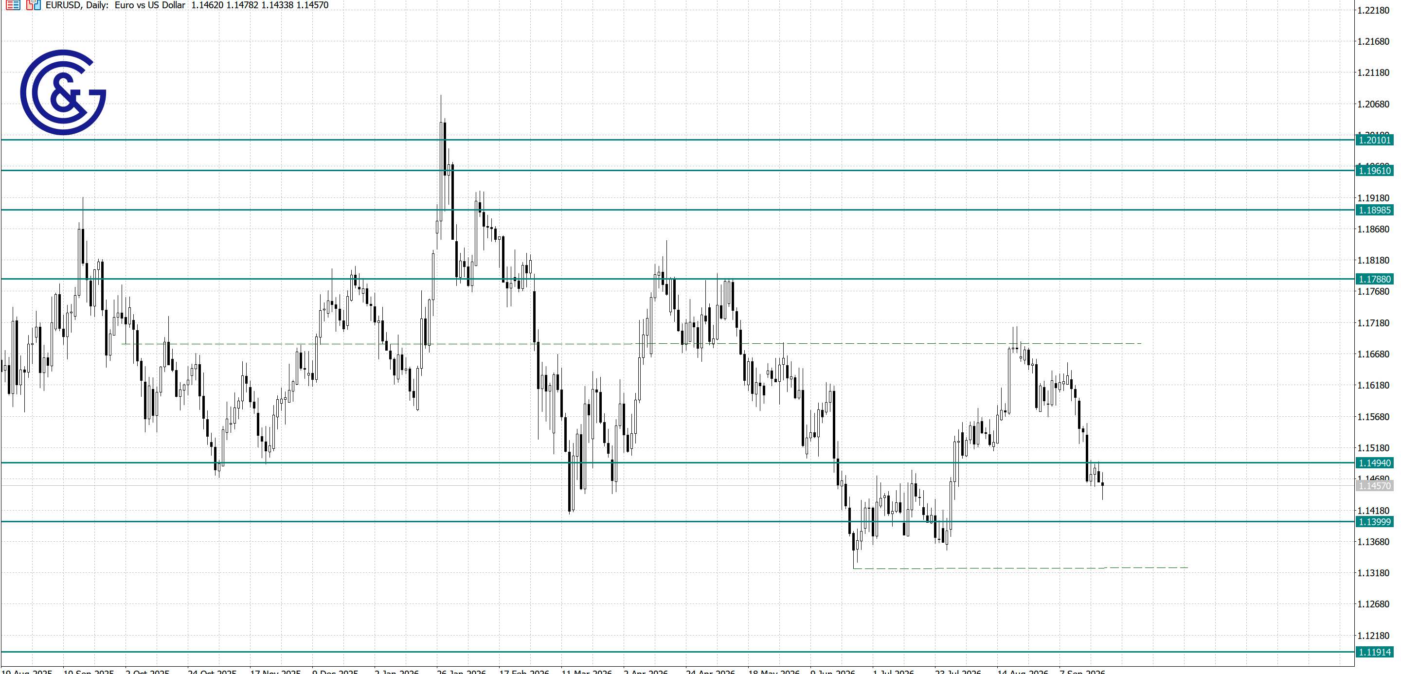 EURUSD_D1