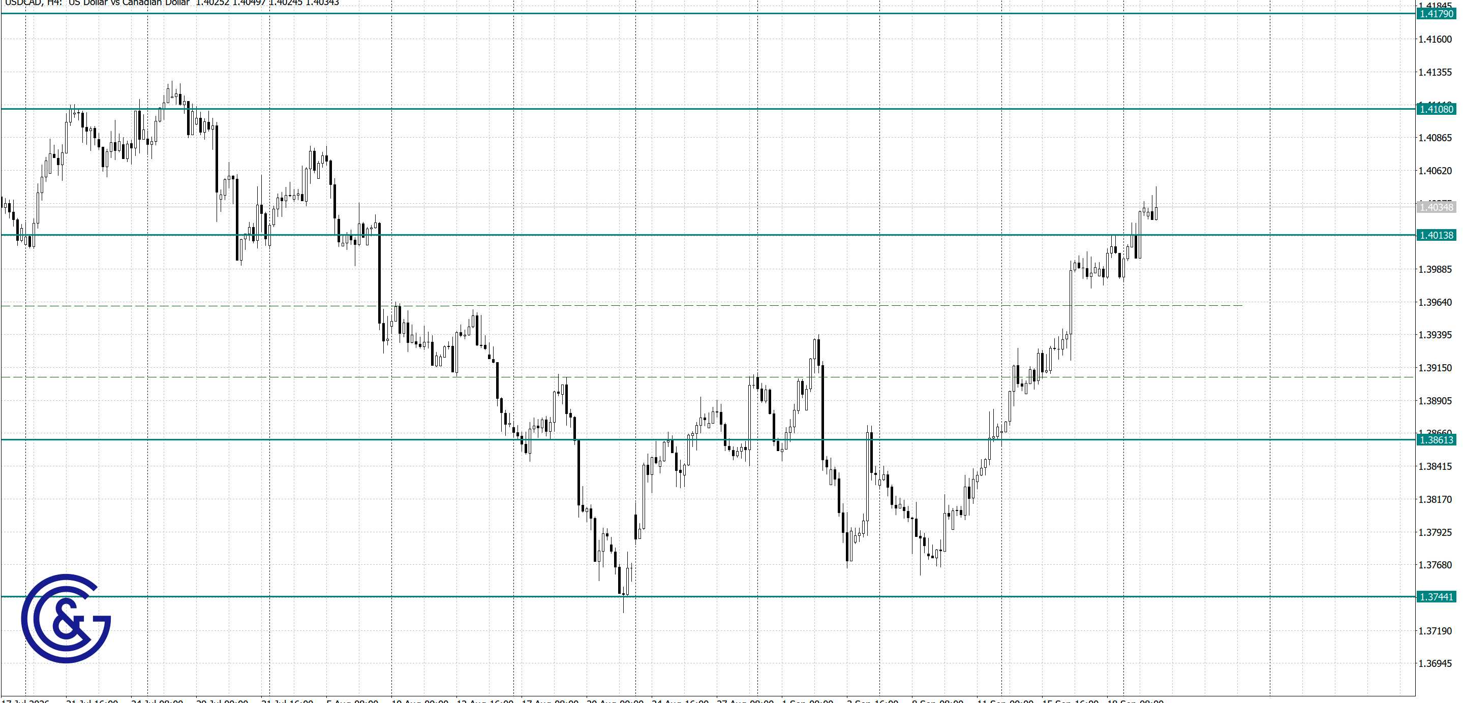 USDCAD _H4