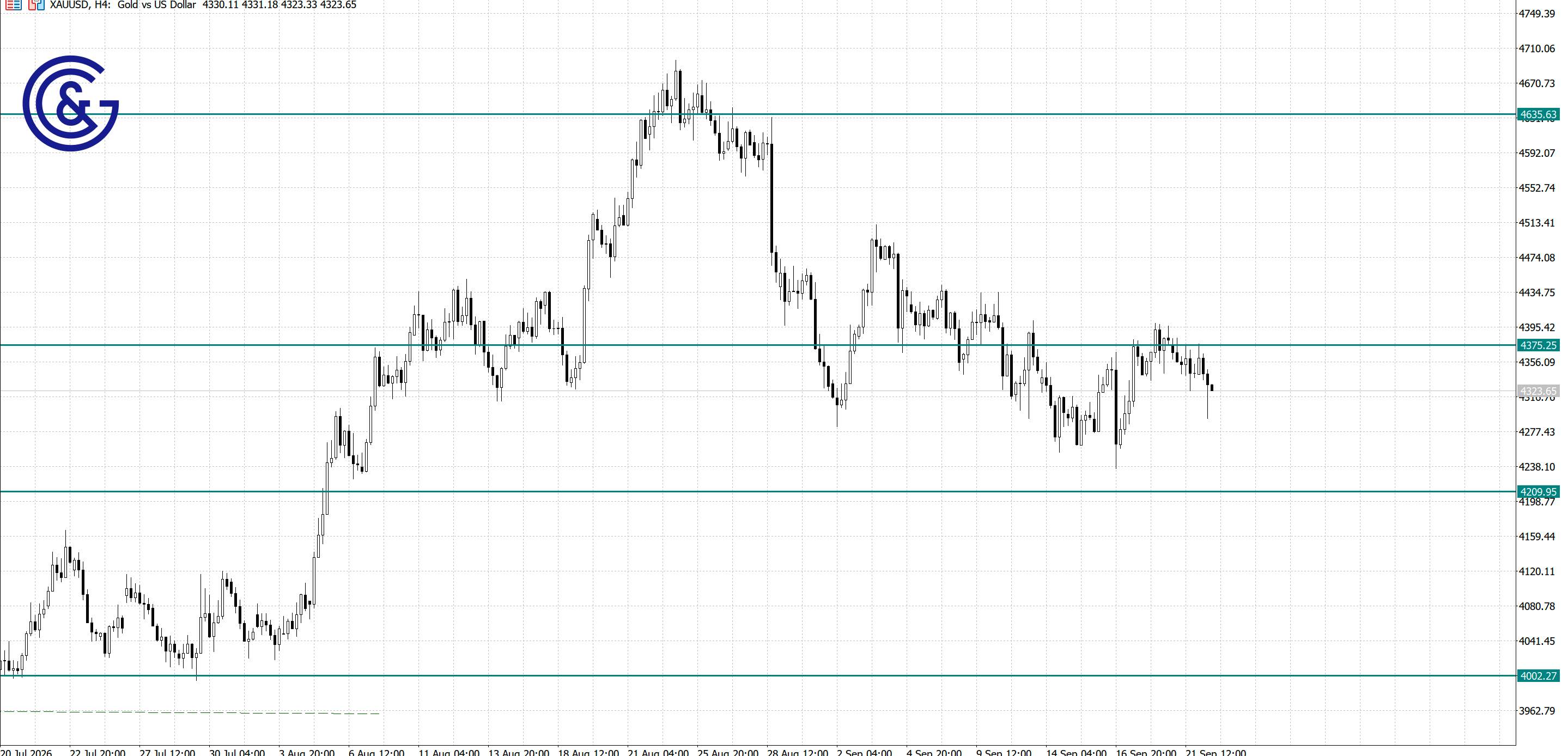 XAU/USD_H4