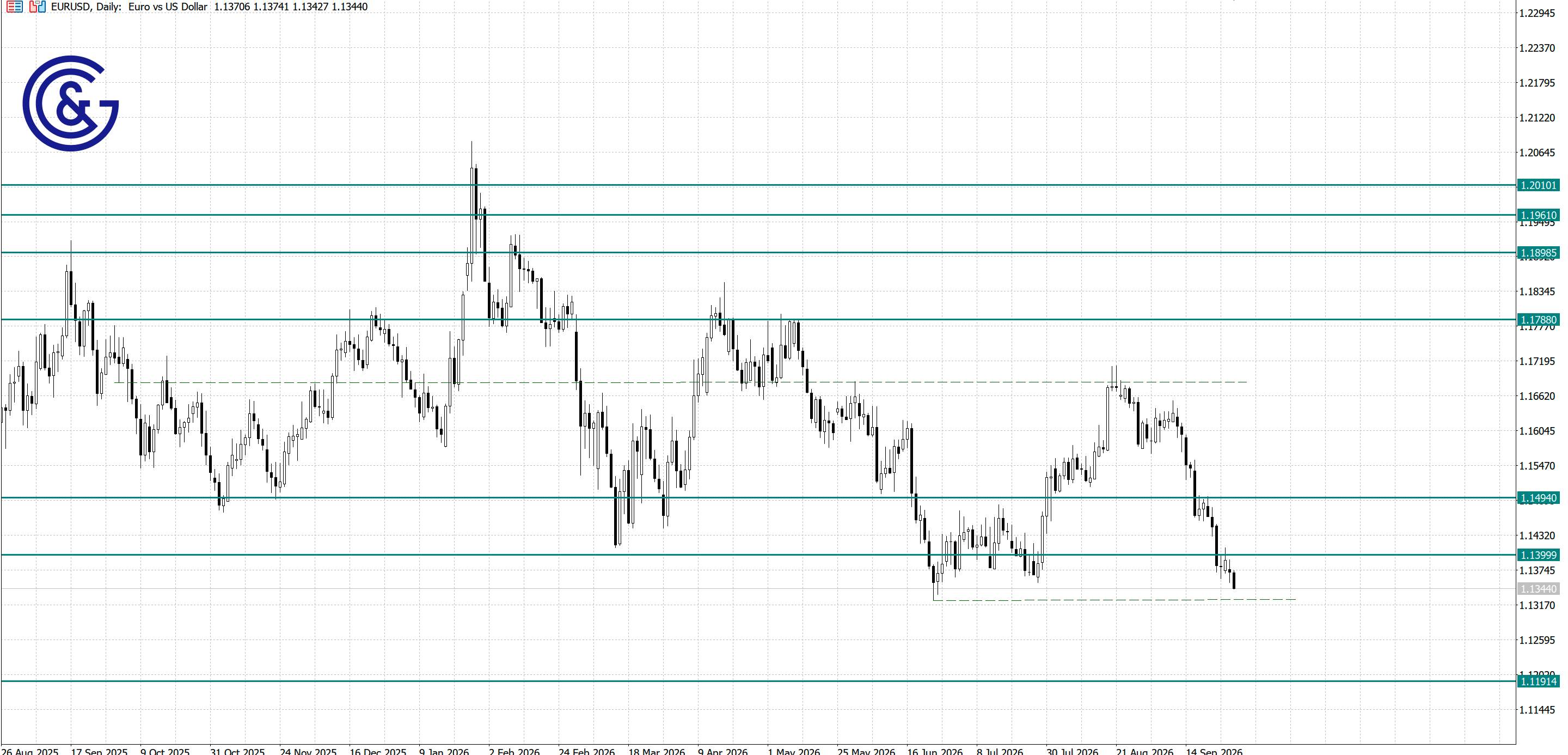 EURUSD_D1