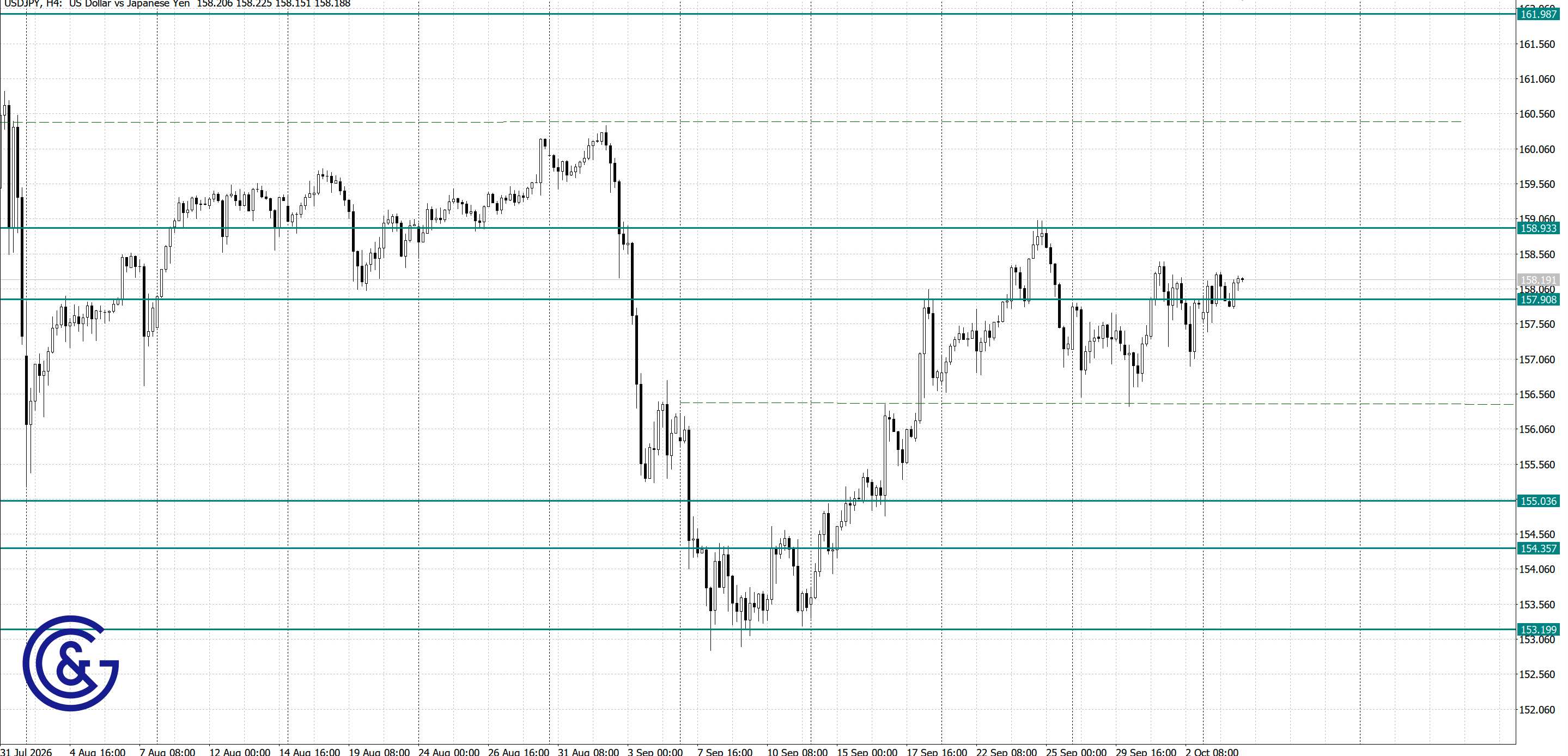 USDJPY_H4