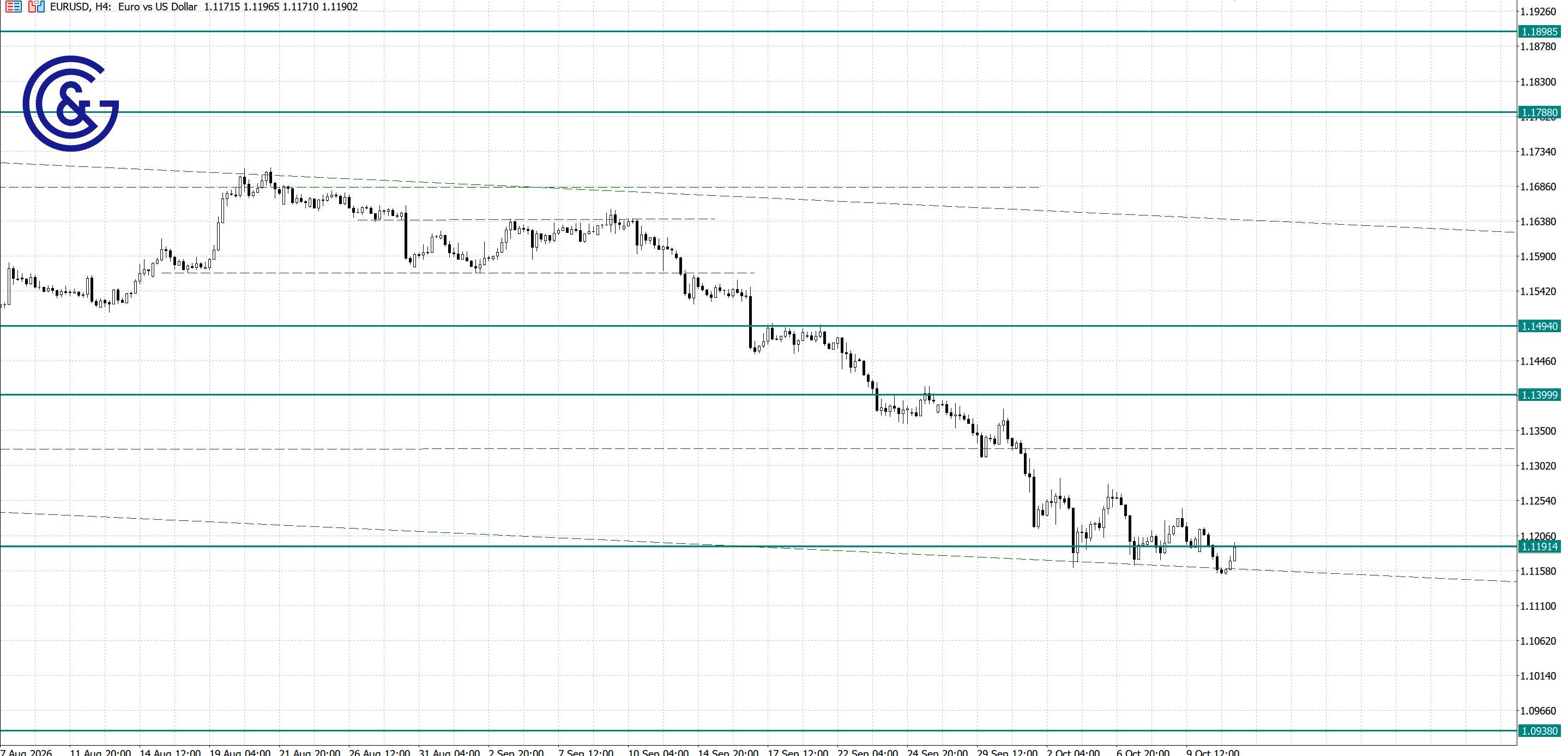 EURUSD_H4