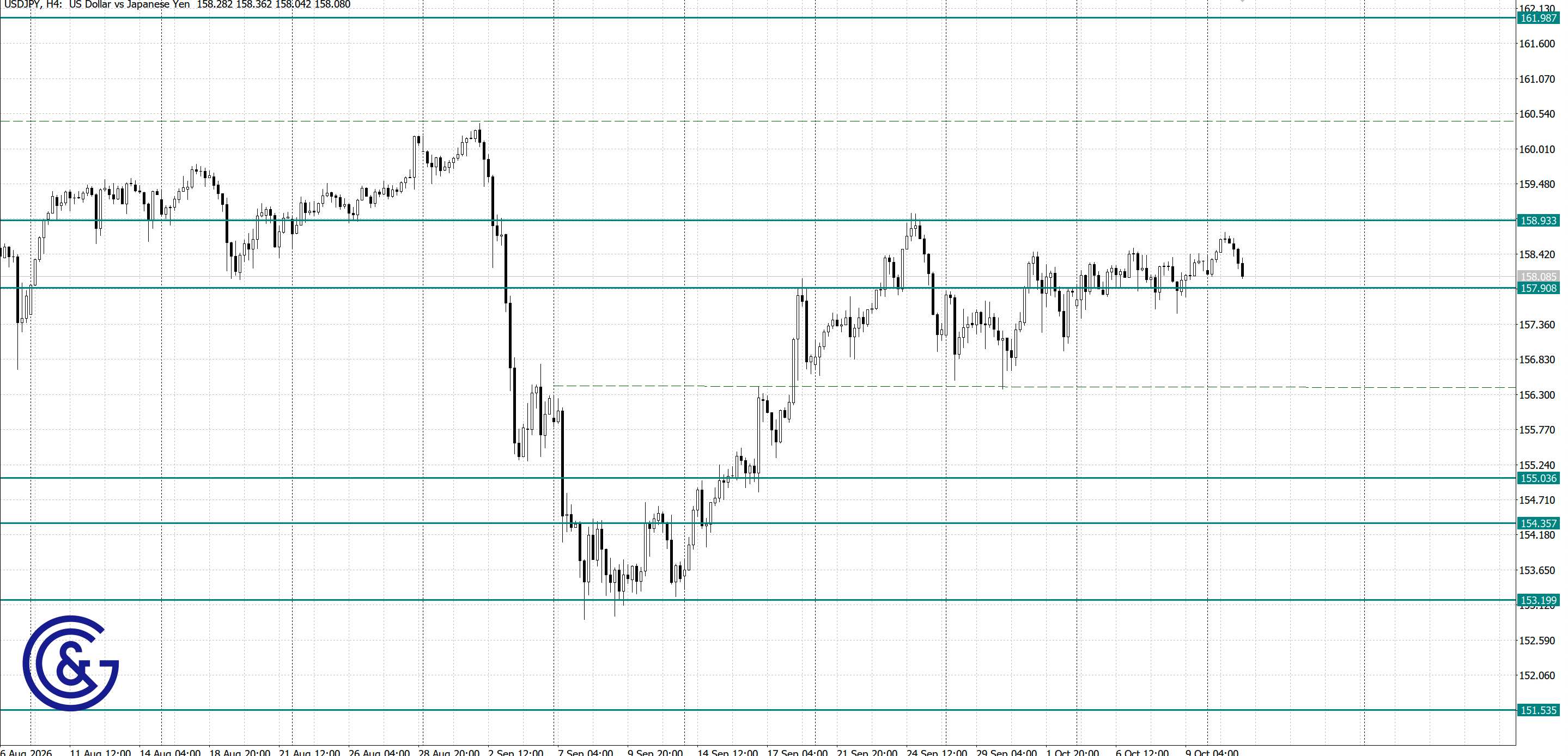 USDJPY_H4