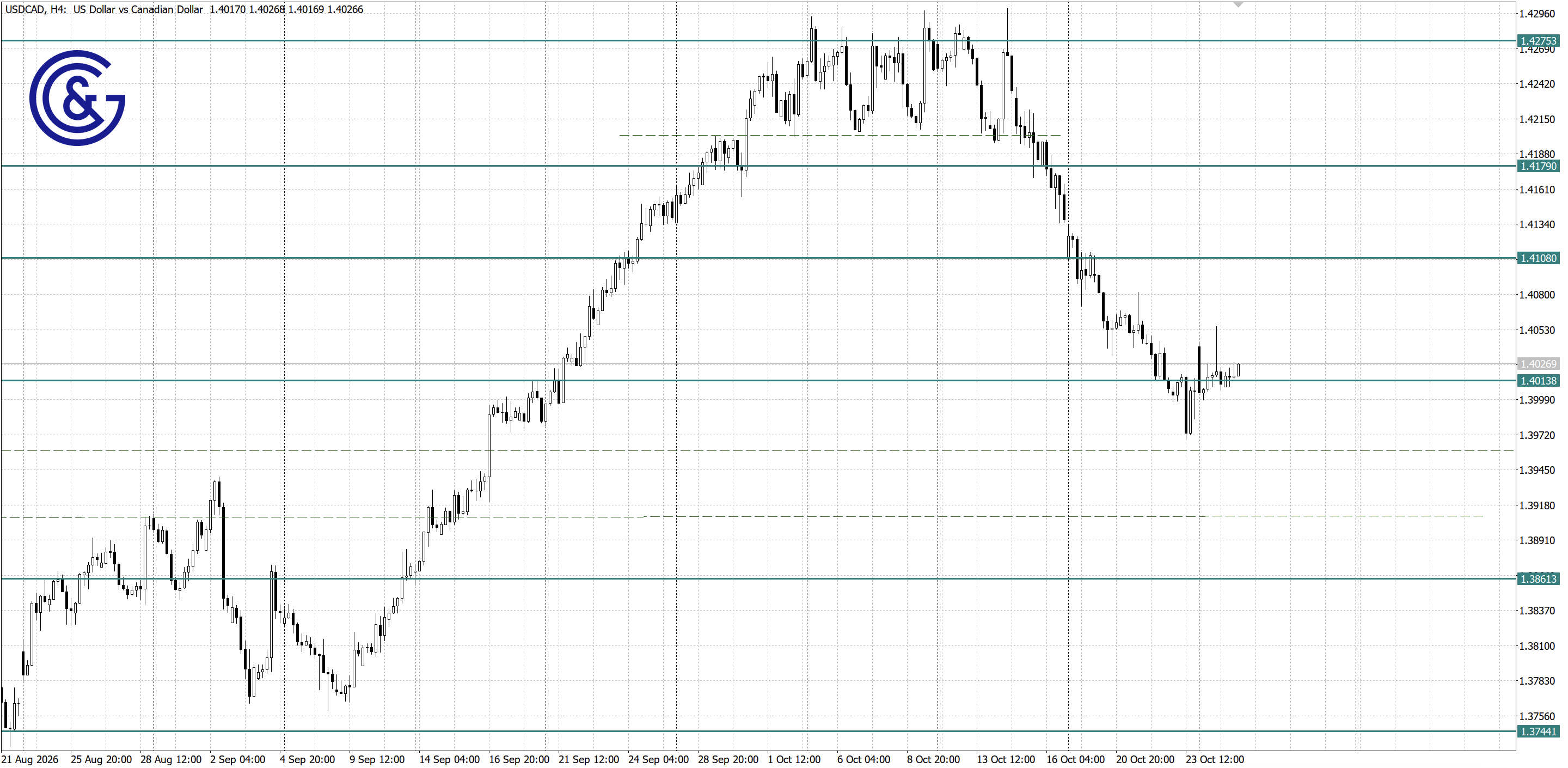 USDCAD _H4