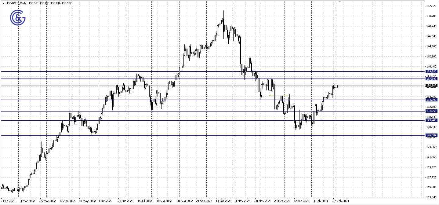 AUDUSD_D1