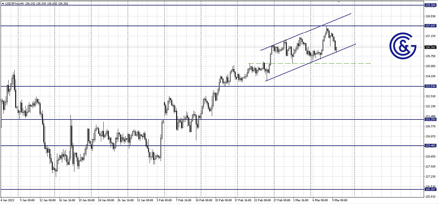 USDJPY_H4