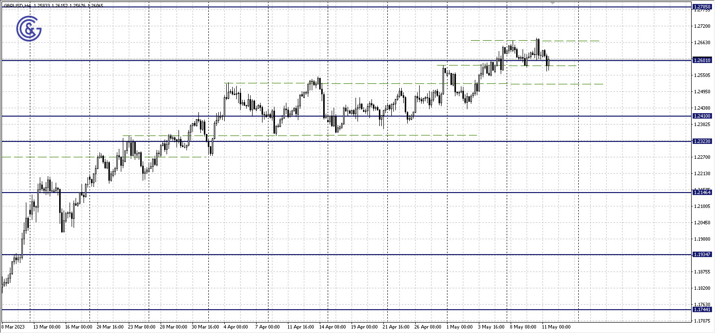 GBPUSD_H4