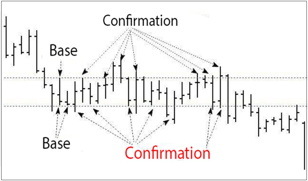 ins-and-outs-of-trading-from-support-and-resistance-levels